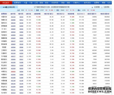 中国移动(600941)_最新价格_行情_走势图—东方财富网