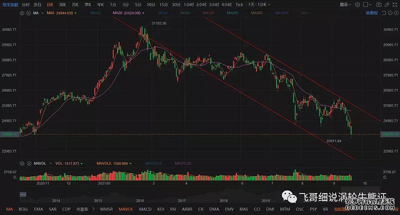 恒生富时中国50