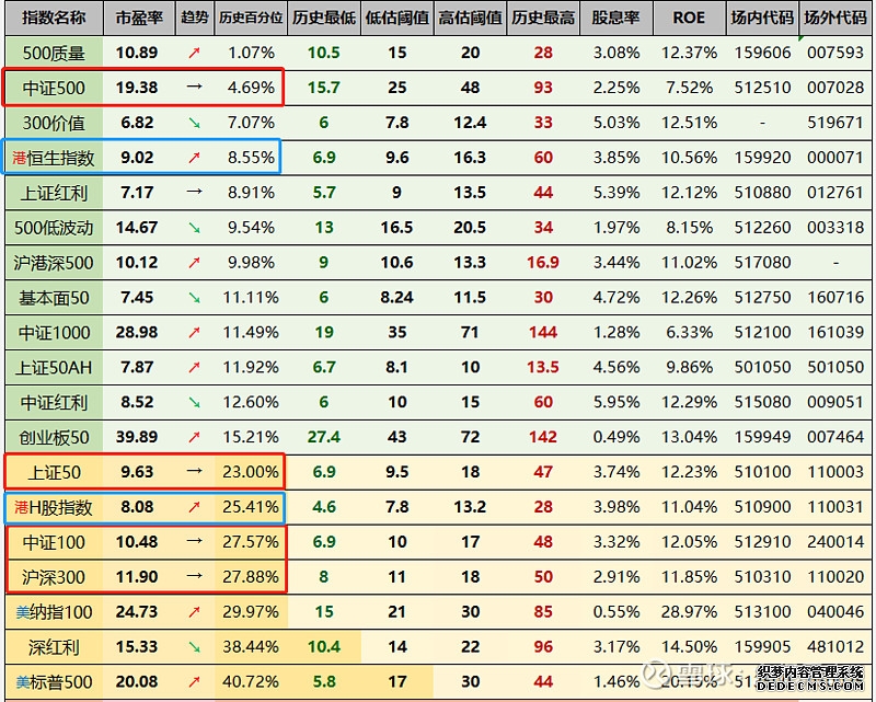 嘉实H股指数(QDII-LOF)