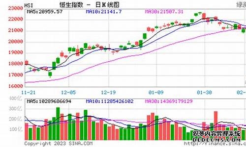 港股午评恒生指数早盘跌093% 新股上市表现抢眼