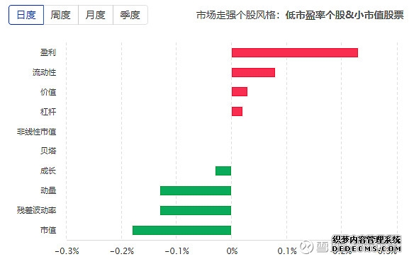 无止境的跌没得救啦