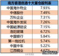 华夏恒生生科(03069)最新价格