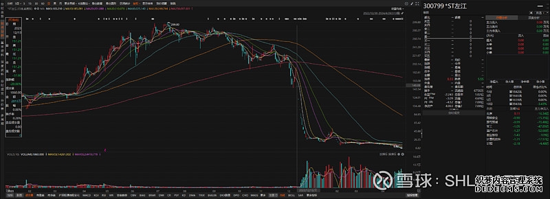 南方恒生生物科技ETF发起联接(QDII)C