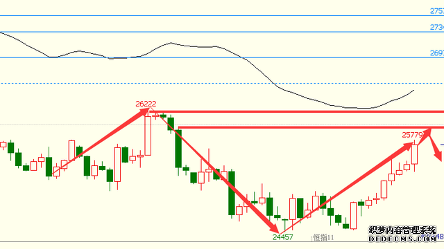 恒生中国企业ETF易方达