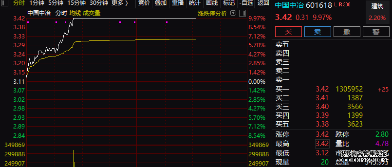 华勤技术启动H股招股 发行价不超777港元 预计4月23日上市交易