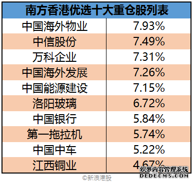 恒生科技ETF易方达