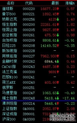 博时恒生科技ETF发起式联接(QDII)A