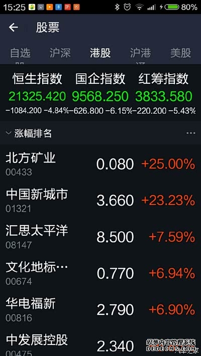 港股早报｜两部门提高部分类型银行境外贷款杠杆率 热门中概股多数走强