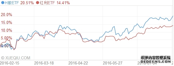 中证恒生沪港通AH股精明指数半年检：加入三一重工(600031SH06031)、赛力斯(601127SH09927)