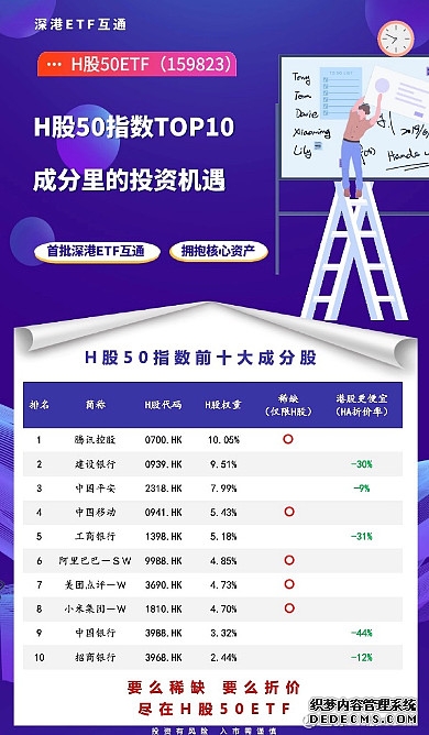 挚达科技：H股纳入恒生综合指数及港股通名单