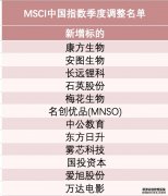 A股盘前播报 MSCI旗舰指数调整