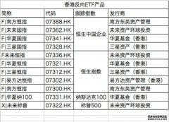 美港通证券股票杠杆交易股票