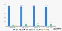 恒生前海恒锦裕利混合A：202