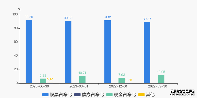 恒生前海恒锦裕利混合A:2026年第一季度利润851436元 净值增长率02%