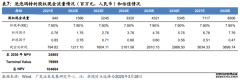 恒指公司推出恒生生科指短仓指数等四条