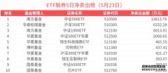 基金投研的财报“击球区”：基于PB-ROE矩