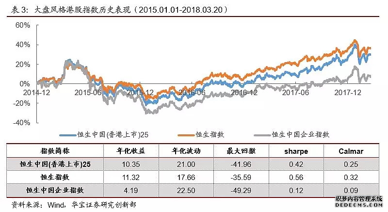 与牛共舞:什么是H股指数?H股指数名词解释